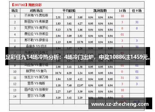 足彩任九14场冷热分析：4场冷门出炉，中奖10886注1459元。